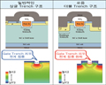 ROHM, 혁신적인 트렌치 구조로 효율을 크게 향상시킨 SiC-MOSFET 양산 개시